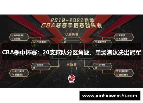 CBA季中杯赛：20支球队分区角逐，单场淘汰决出冠军